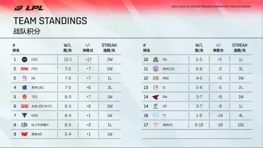 Quantic Dream新作揭晓：全新3V3 MOBA游戏带来惊喜