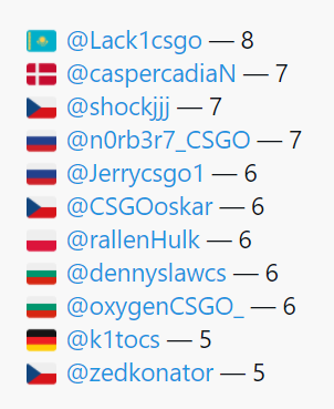 无畏契约职业选手K1ra分享成长之路与梦想