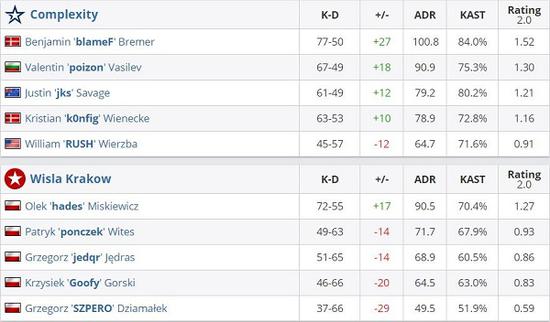 虚空卡莎大龙核心出装与节奏全面解析